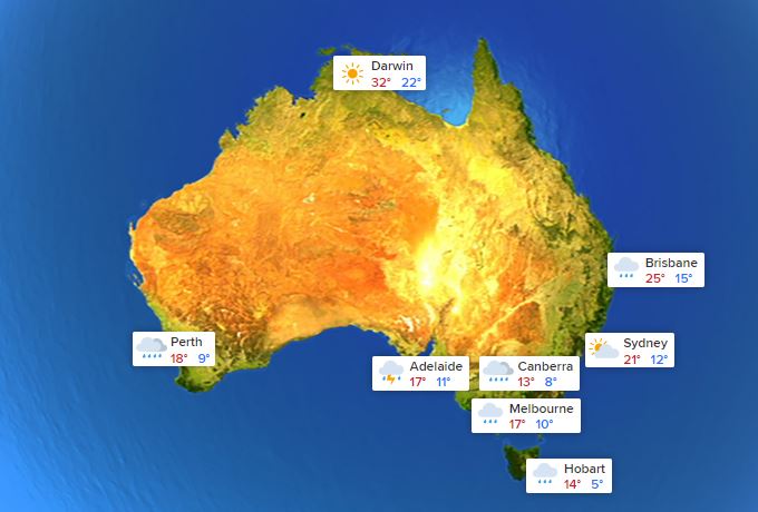 The weather of Australia